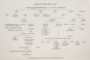 Lords-of-the-Oirir-Gael.jpg